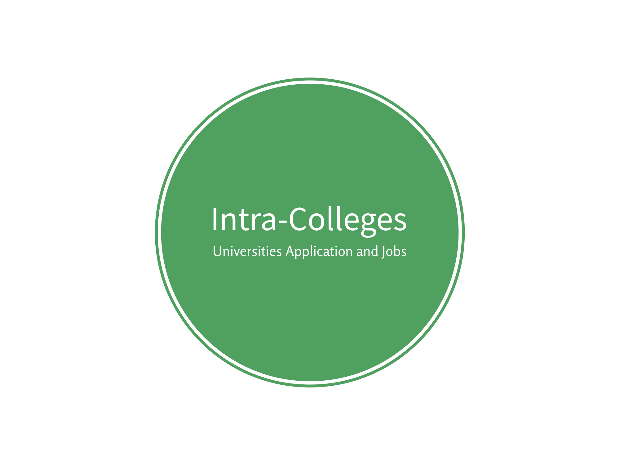 Lupane State University Masters Programs : Intra-Colleges